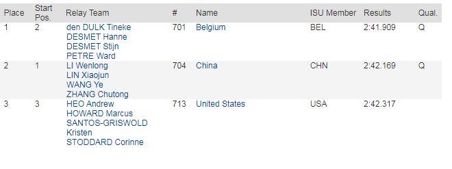 林孝埈短道速滑世界杯首秀告捷 1500米晋级1000米