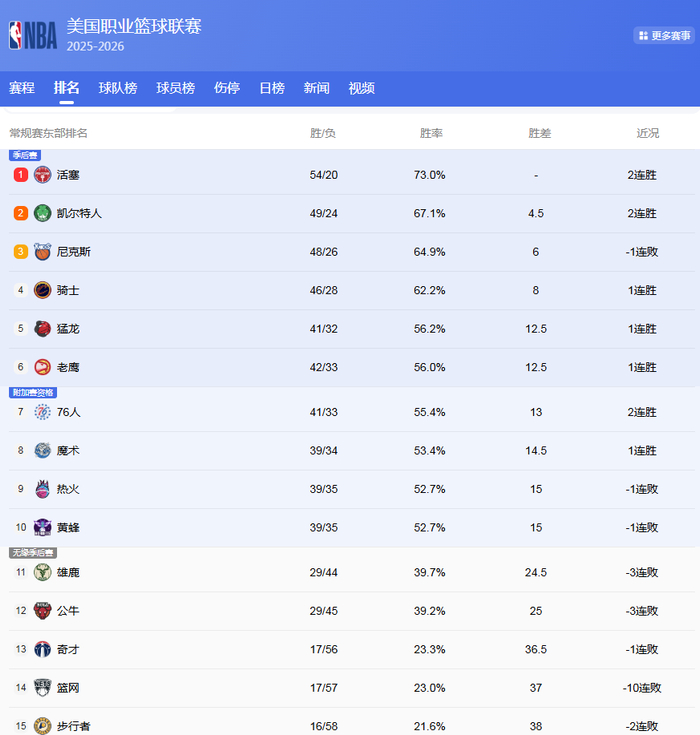 NBA西部三队争夺第四名背后的关键因素